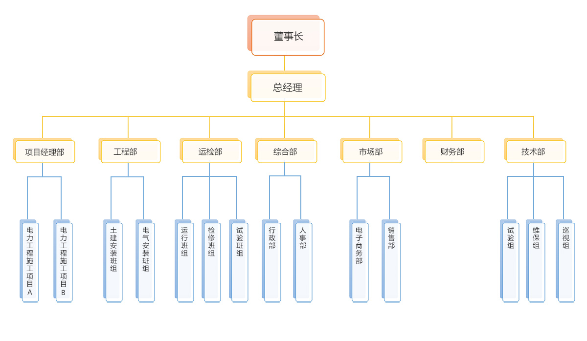 組織架構